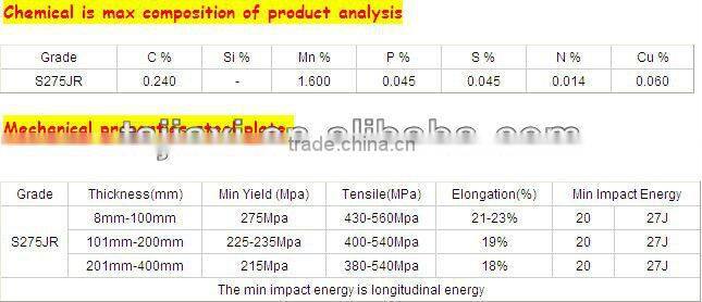 HR Cutting Steel Plate