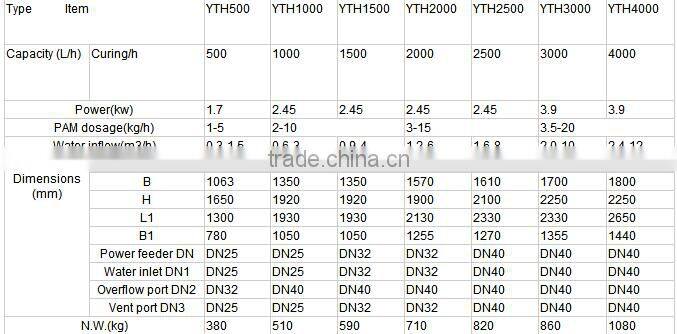 Automatic liquid/powder feeding machine for wastewater processing