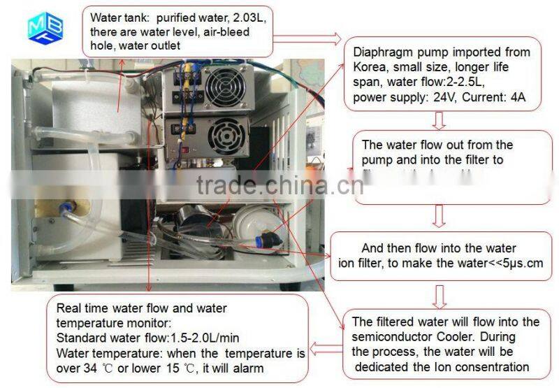 Protable alexandrite laser 755nm with 1064nm and diode laser 808nm for hair removal