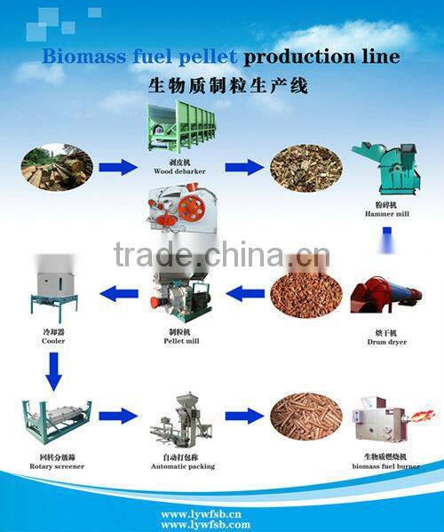 eucalyptus bark& wood pellet machine Hydraulic pellet press Wood pellets production line