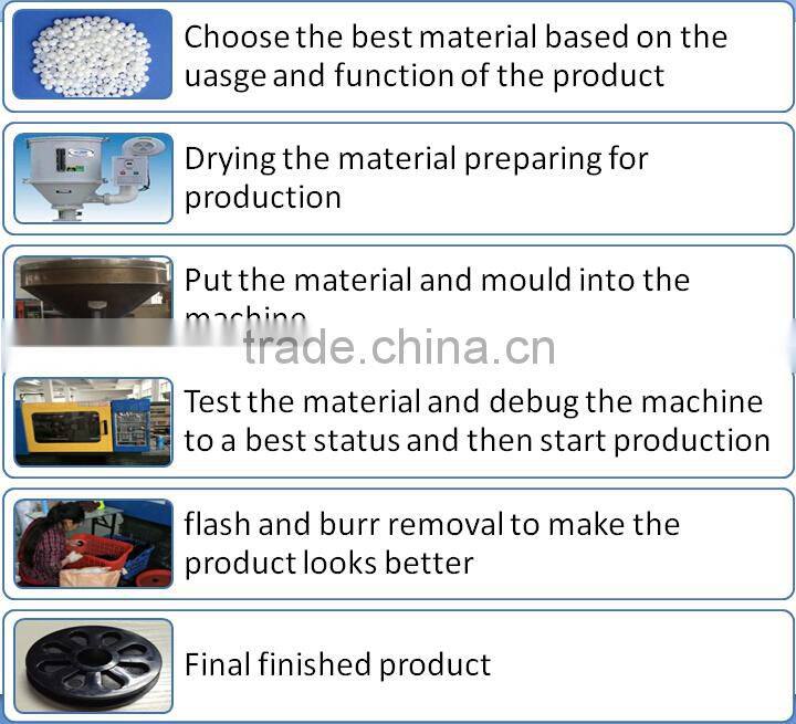 2" 4" 6" Customized Metal and Plastic Sofa Leg To Export USA