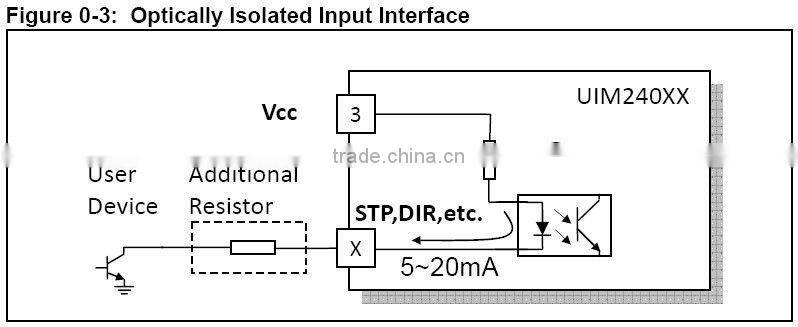 UIM24008 Stepper motor driver for CNC machine milling drilling engraving machine