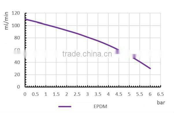 Kamoer Electric Diaphragm 24V DC Mini Water Pump