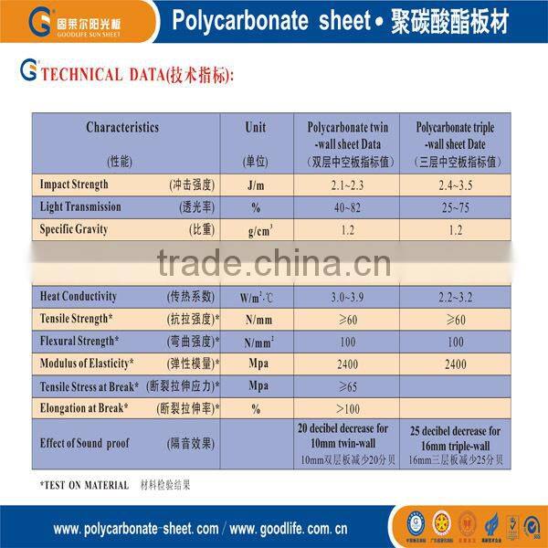 polycarbonate sheet for Sun room mini greenhouse