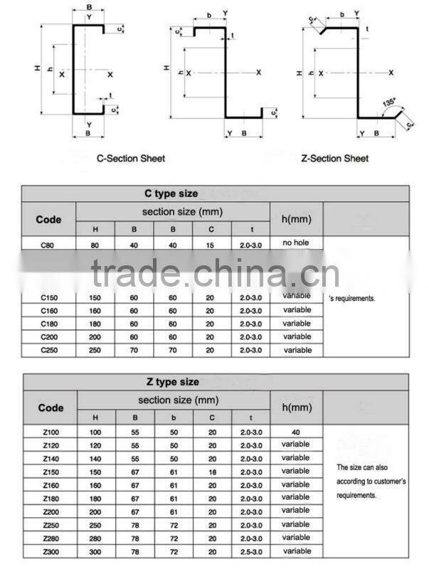 Hot Rolled Steel C Type Purline