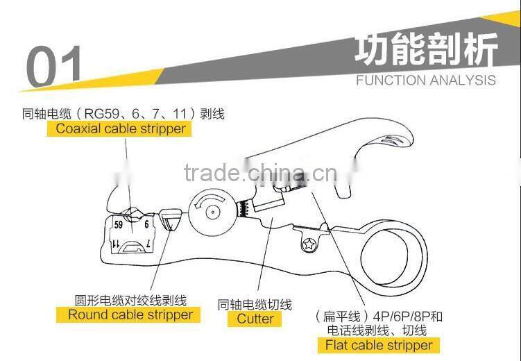 coaxial cable cutter wire stripping tool for RG6,RG59,RG7,RG11 Coax stripper new