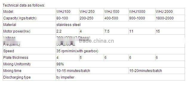 flavouring double ribbon mixing machine