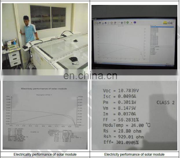 Solar panel products pre-shipment inspection quality check in Indonesia