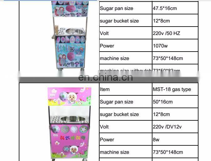 electric cotton candy maker , cotton candy machine maker , professional cotton candy machine