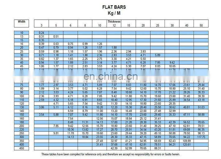 wrought iron flat bar