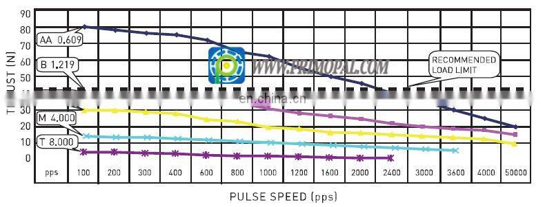 20mm high quality mini external linear stepper motor