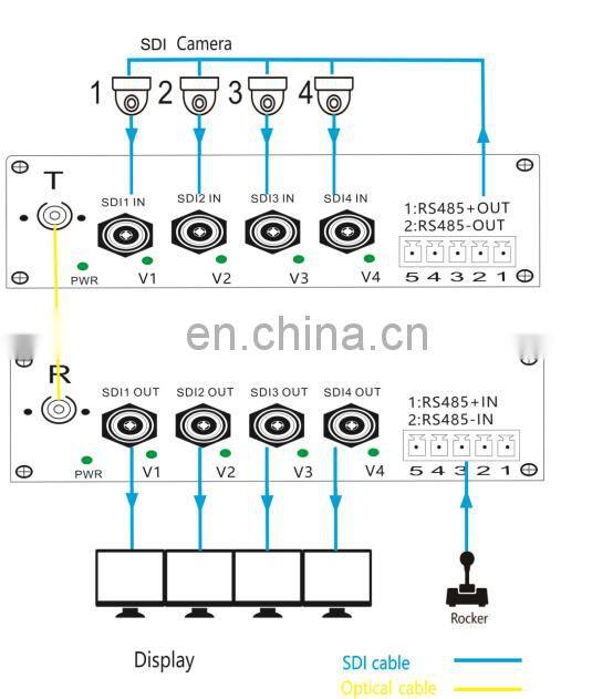 4-Channel HD-SDI/3G-SDI video optical fiber media converter