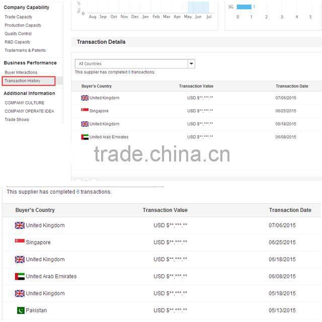 BPA free container kitchen plastic colander with tray