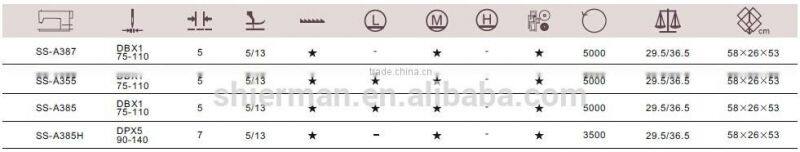 Sunsir SS-A387 High speed lockstitch sewing machine