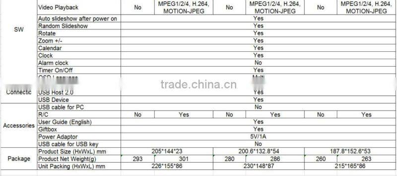 factory direct sales 7 inch single function digital photo frame dpf BL7002PS for mass production