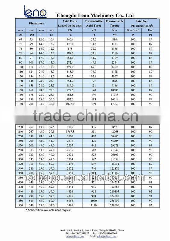 32x36 Ringfeder Standard Keyless Locking Assembly