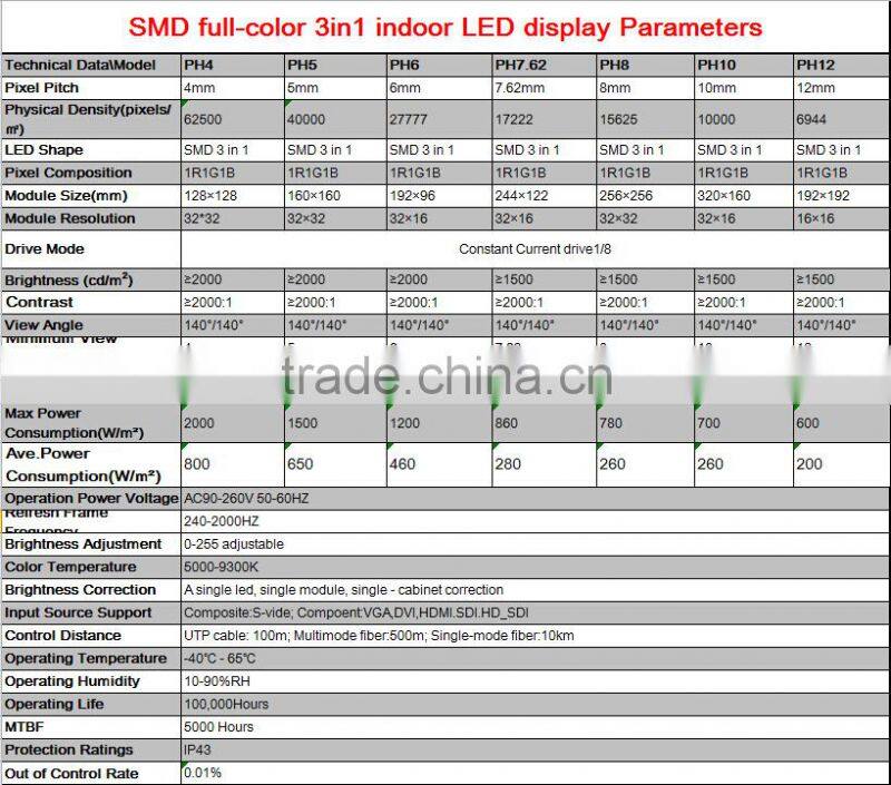 High resolution P6mm Full Color indoor hanging led message board