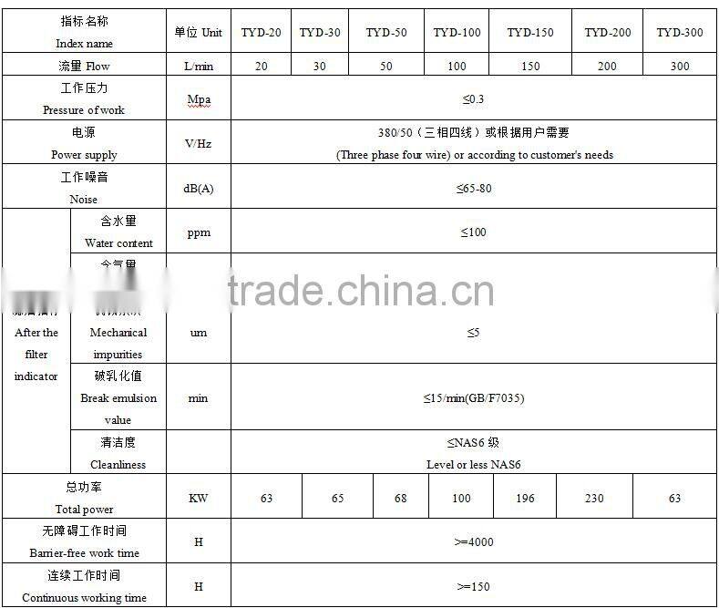 Filter-free Fabric-free Lubricant Oil Filtration Machine