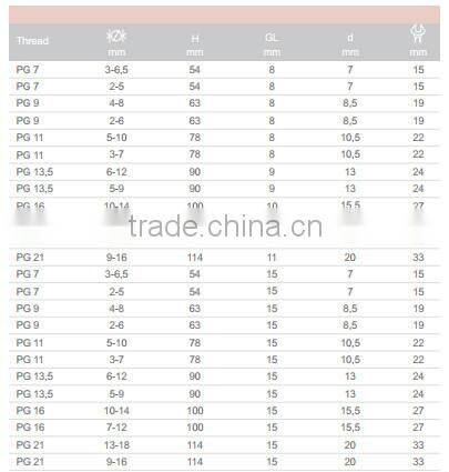 Manufacrurer wholesale Nylon Cable Glands with Strain Relief