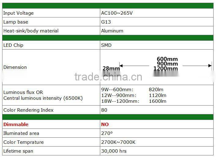 Wide voltage LED T8 100V 110V 220V 230V