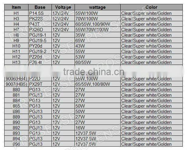 Good Quality H7 12V 55W Clear Car Light Bulb