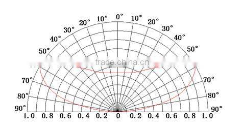 smd2835 module led lighting ce rohs backlight led sign module