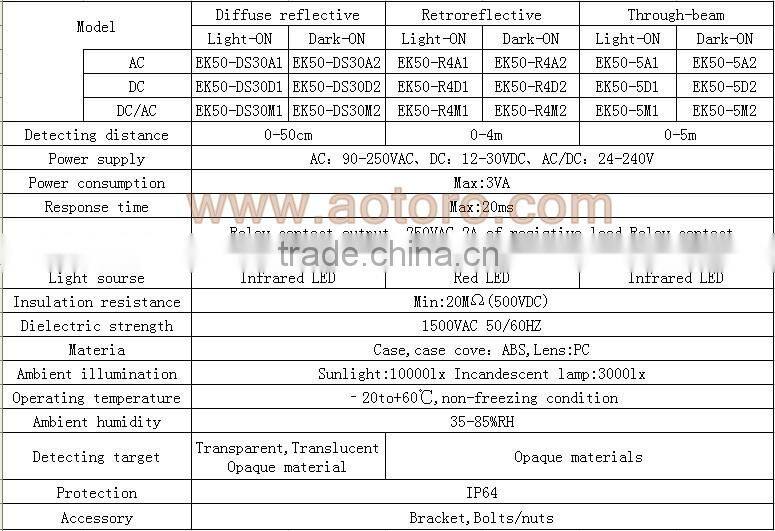 light control EK50-DS30D1 photoelectric alibaba express door sensor switch