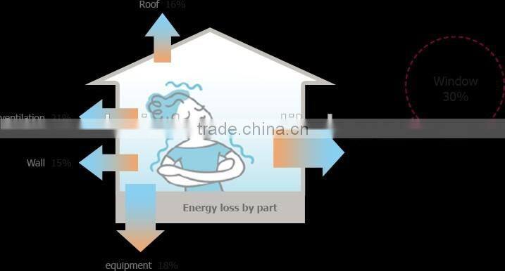 aluminum sliding window track with triple glazed windows