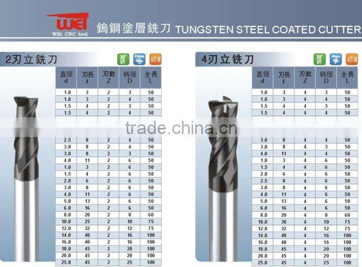 Blue Coated Square Tungsten End mill