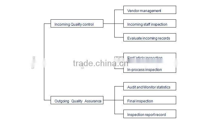 Colorful Silicone rubber roller/rubber bars/rubber rolls with metal material
