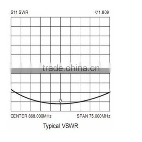 SW868-TH13 - NiceRF 868mhz 13mm high performance Copper spring RF antenna