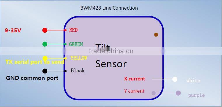 BEWIS BWM428-420 Current output Dual-axis Inclinometer