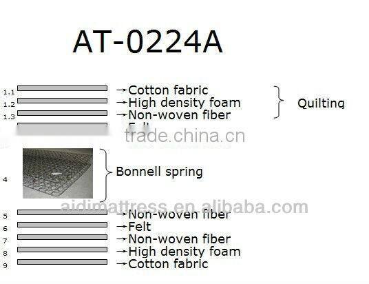 Quality Cotton Fabric Hotel Spring Mattress,Hotel project spring mattres AM-0050