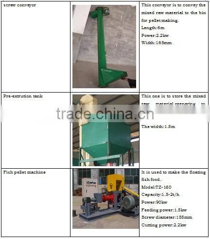 TZ brand production line for fish food pellet