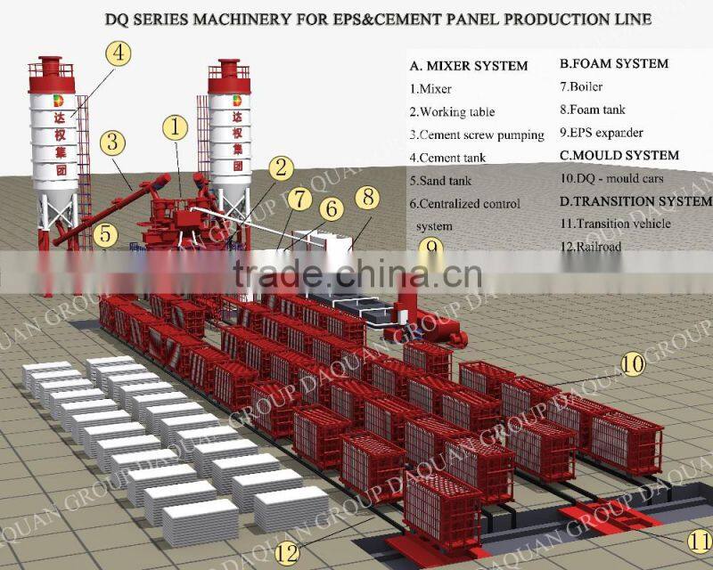 Technic service export!!!Wuhan Daquan automatic EPS cement sandwich wall panel production line