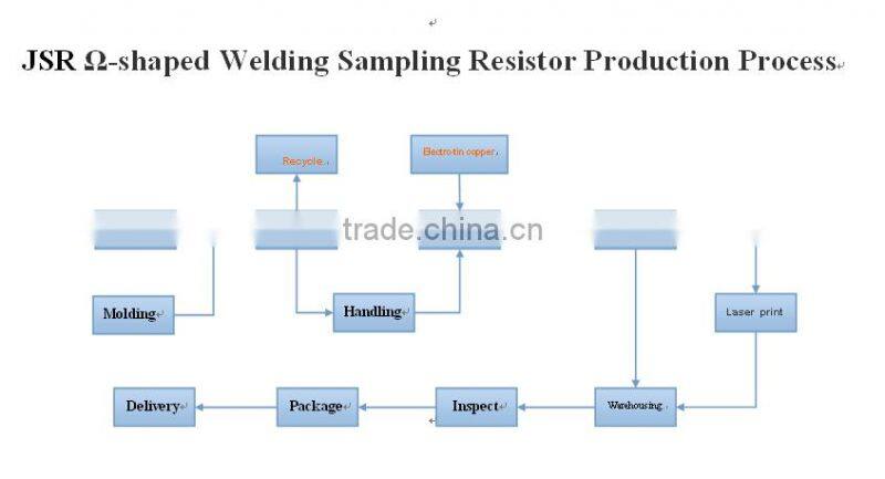 Power Shifter Resistors ( Current Sensing Type 1% 1mR to 50mR)