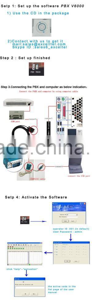 Keyphone System 16 extensions PSTN PABX PBX (CP832-416)