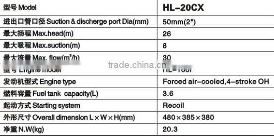 Gasoline Hydraulic Pump Gasoline Engine Water Pump for Dewatering & Irrigation