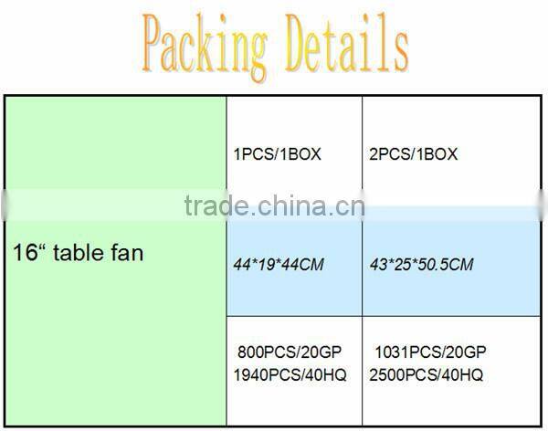 hot sale 16" ventilation cooling ETL fan with detachable base