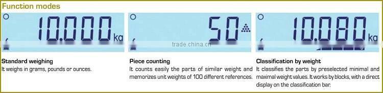 K3-150P Waterproof IP65 150kg digital electronic scales