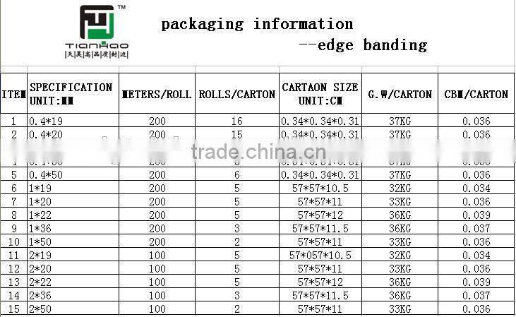 office desk U type profile rubber edge banding for furniture