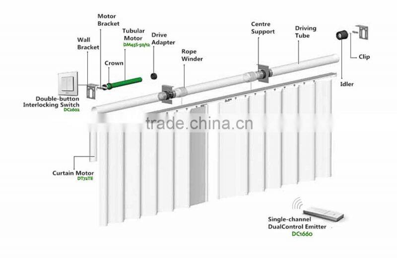 AC tubular motor for roller blind