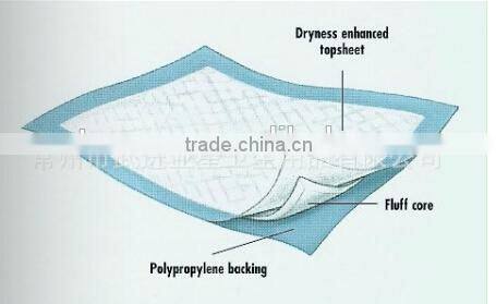 hospital underpad
