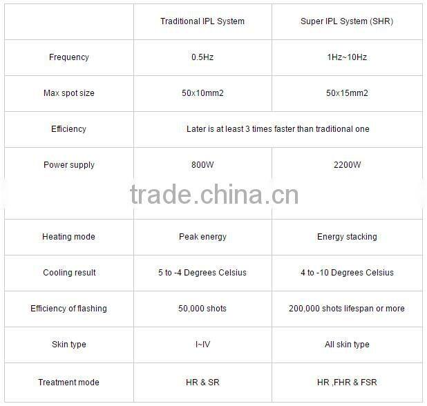 beauty salon machine 2 handles shr opt ipl hair removal