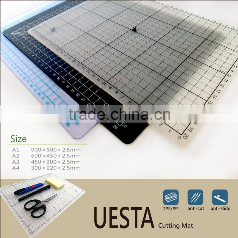 Hottest New Products On The Market