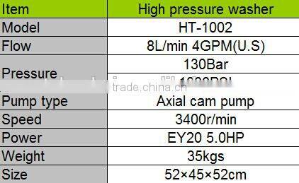 2500 PSI ROBIN EY20 5HP High pressure car wash machine