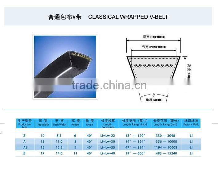 Classical V-Belt