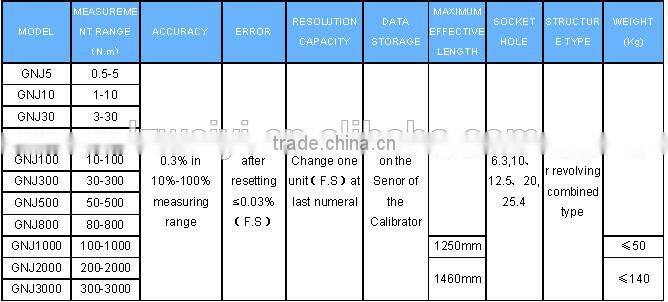HIGH PRECISION TORQUE WRENCH CALIBRATOR (ACCURACY CLASS +/- 0.3%)