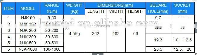 NJK series of portable torque wrench calibration