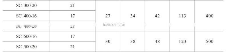 HEIGHT HOT SALE DATA copper tube terminals/Tinned Ring Type Cable Lug with the best sell